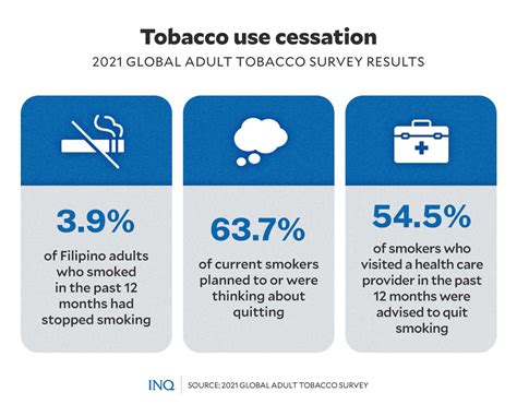 Flavor chemicals: Culprit behind PH ‘tobacco epidemic’.